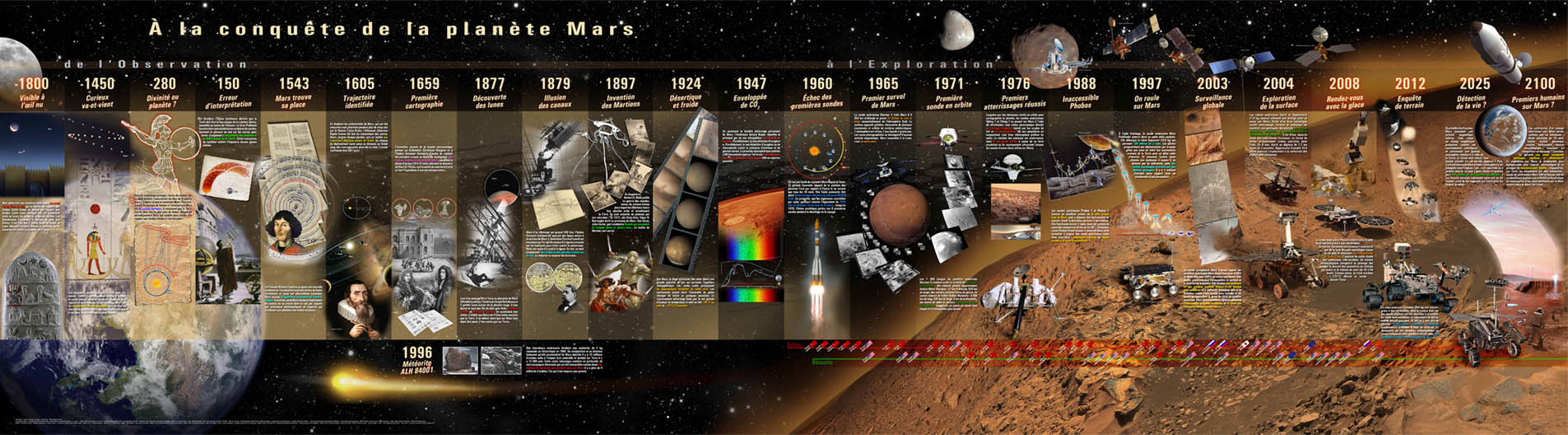 Panorama complete de la fresque «A la conquête de Mars»